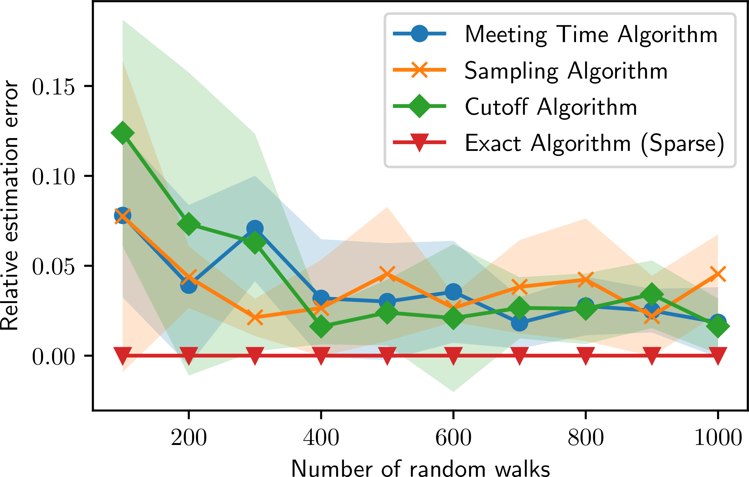 Error on Facebook Graph