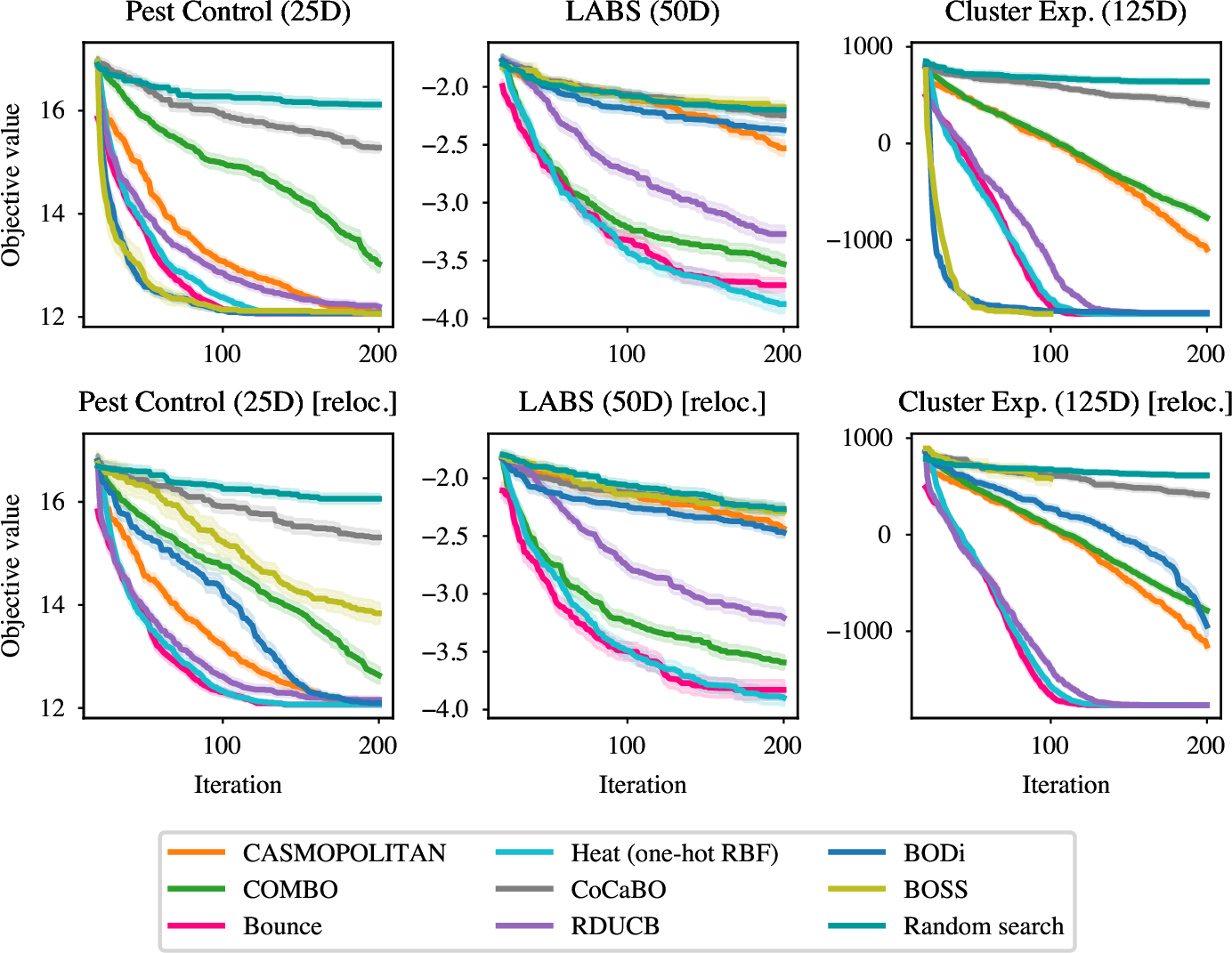 Methods comparison showing heat kernel pipeline is competitive